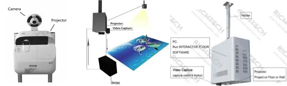 3d interactive flooring display interactive floor projection 3d interactive flooring display interactive floor projection