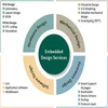 c language application software