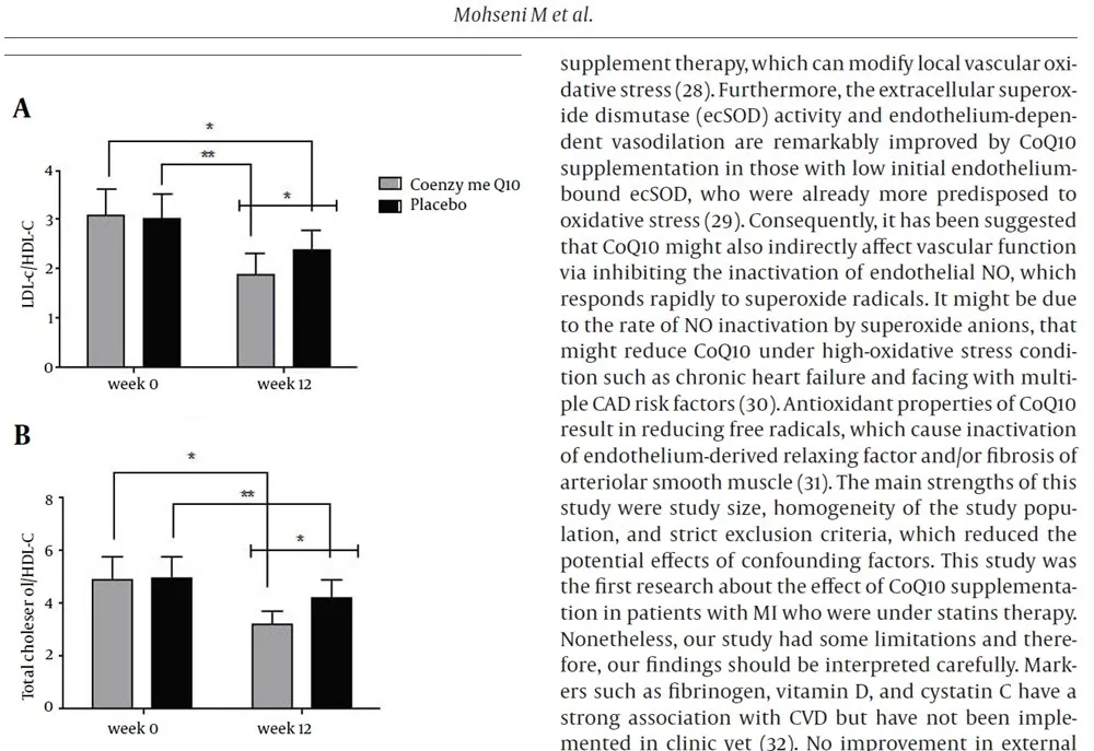 New Health Food OEM Product Co Enzyme Q10 Capsule