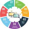 Corporate Software Development