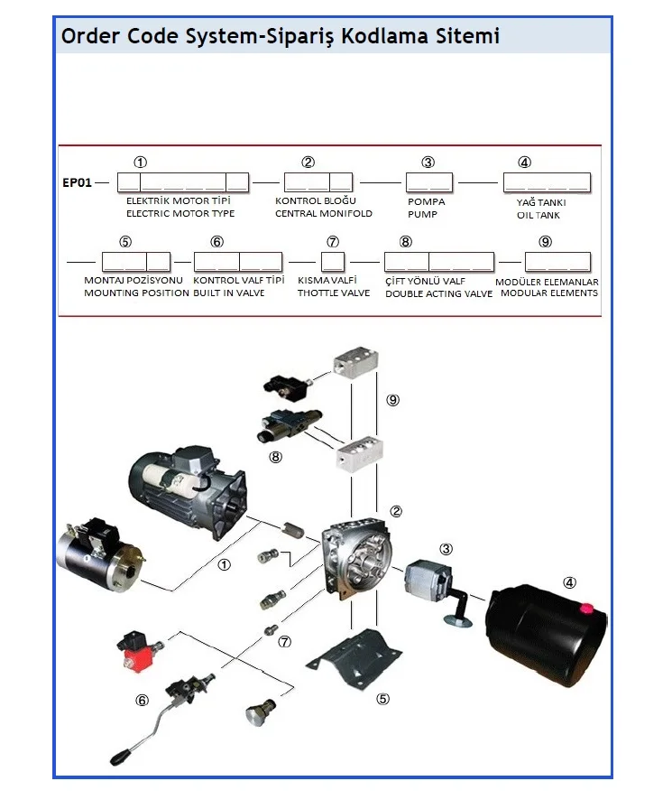 Hydraulic Power Packs