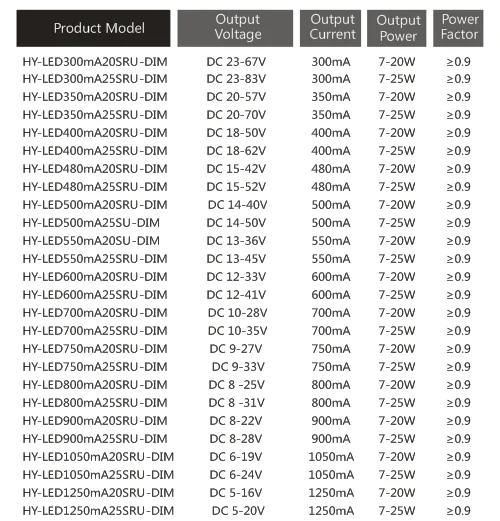 datasheet 25SRU-DIM