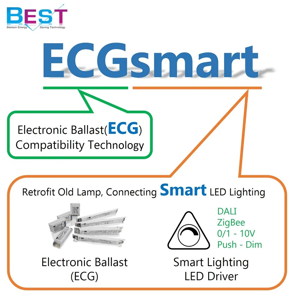 
BSET plug and play retrofit T5 LED tube; Suitable for Replacing fluorescent tube in anti explosive or explosion proof luminaire 