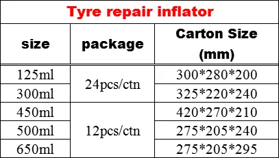 Aeropak Aerosol Fix Flat Tyre Sealer Inflator with Eco-friendly Formula 650ml