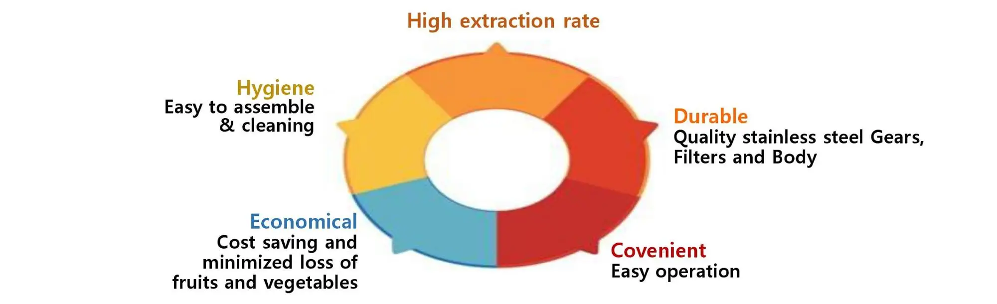 100% all Stainless Steel Twin Gear Juicer for commercial Use with 304 stainless Made in Korea