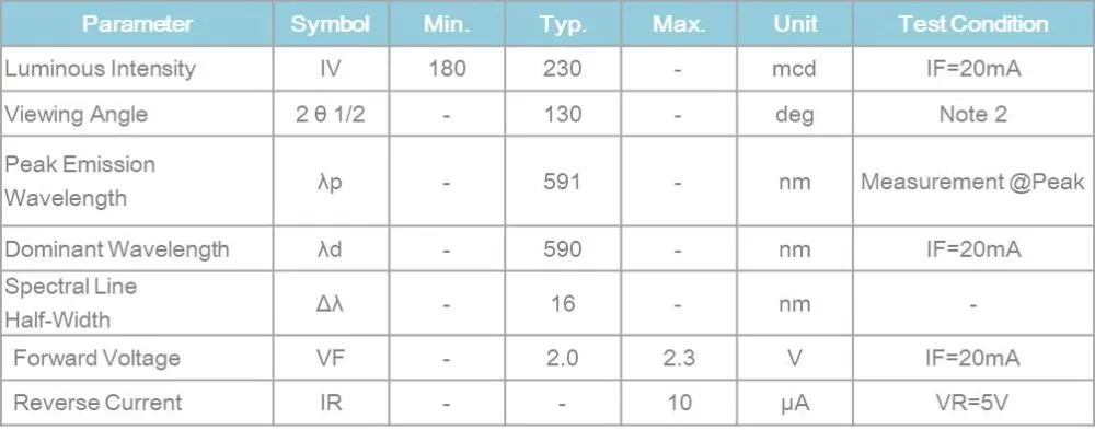 Rohs 0603 20ma Yellow Smd Led Datasheet - Buy Smd Led Types,Super ...