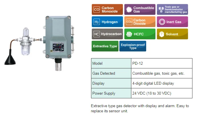 Gas Detectors Manufactured By New Cosmos/shin Cosmos. Made In Japan ...