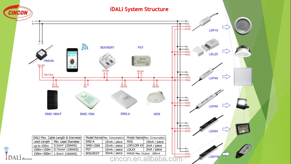Dali Touch Screen Master Controller For Dali Light Buy Led Panel