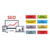 SEO Services - Get Best Search Engine Optimization Services in USA for Business Growth