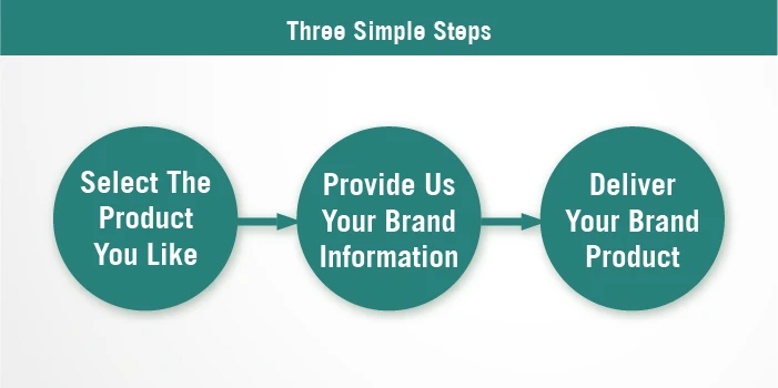 _three simple steps.jpg