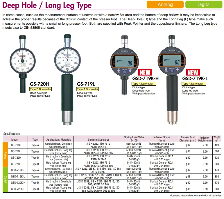 Durometer Und Irhd Tester Für Mess Härte Von Kunststoff Gummi Polyurethan Etc Hergestellt Durch Teclock Made In Japan Buy Durometer Hardness Tester Product On Alibaba Com