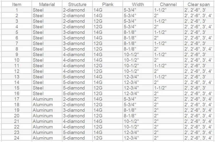 Grip Strut Treads (2)_.png
