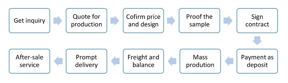 place-order