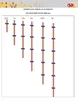 Kwikstage Type Scaffolding Hot Dip Galvanized Made in Turkey