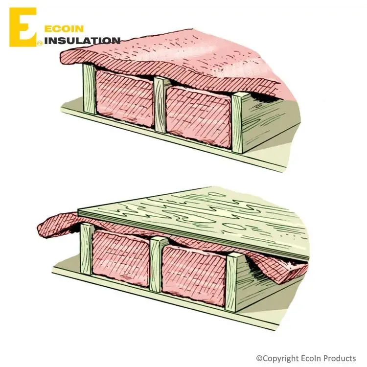 Yellow Fiberglass Wool Roof Insulation,Insulation Fiberglass Mat,Heat