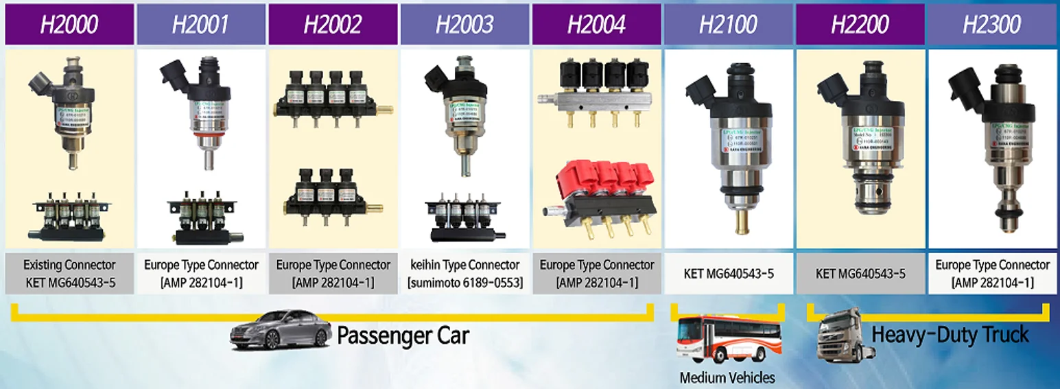 
HANA GAS fuel CNG/LPG rail type injector (3 cyl & 4 cyl)H2003(Keihin Type connector) 