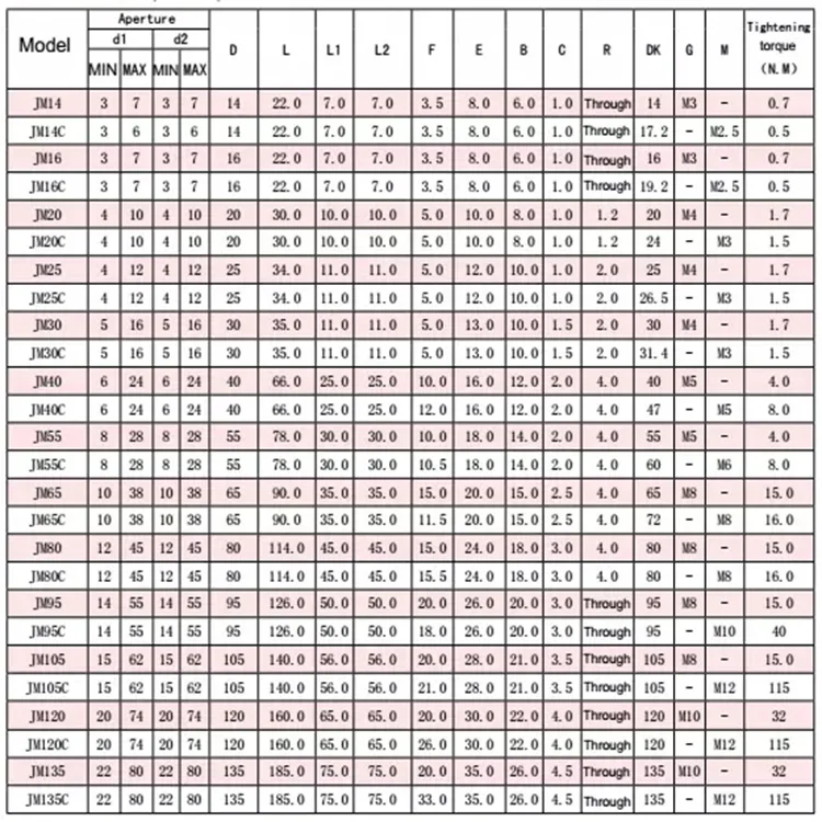 Flexible Jaw Coupler CNC Shaft Spider Stepper Motor Plum Coupling