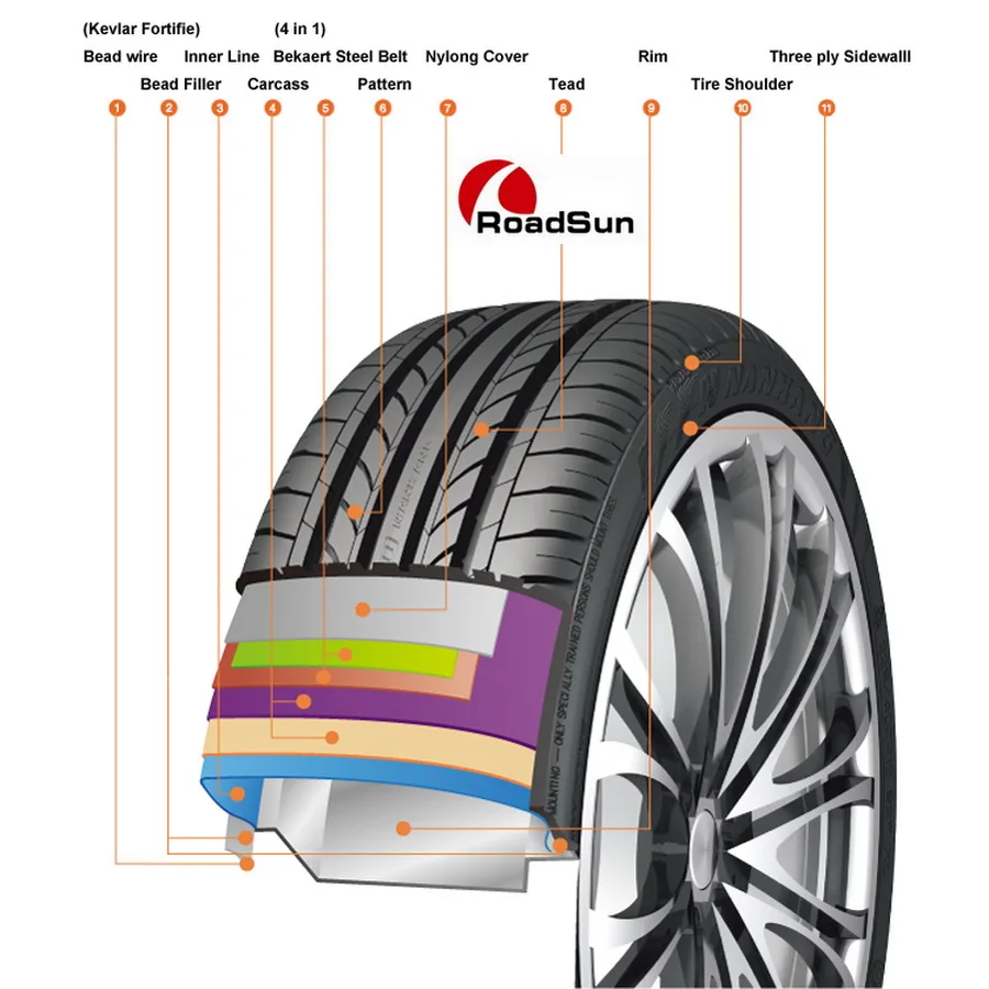 絶妙なデザイン-65/35R18 HOTSTUFF ジースピード P-0 - lyceemaputo.org