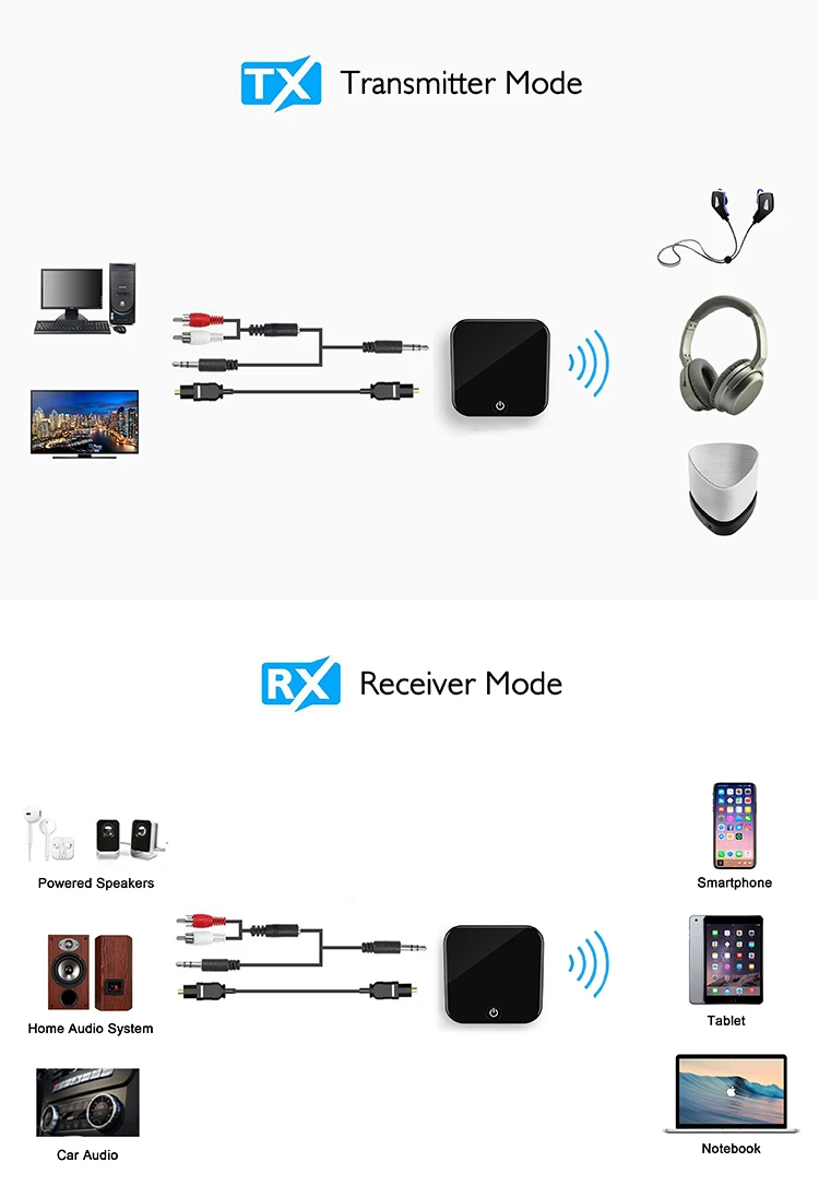 Wireless Audio Bluetooth Transmitter & Receiver 2in1 Aptx Low Latency