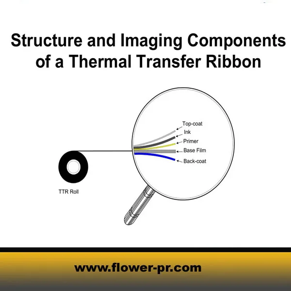 Wax Printer Ribbon,Zebra Wax Resin Ribbon,Zebra Thermal Ribbon For Ribbon Label Printer For Thermo Transfer Printing