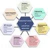 business mobile skin design software system