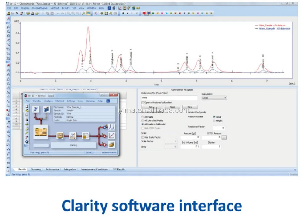 Gc1290 Gas Chromatography Buy Gas Chromatography Mass Spectrometry