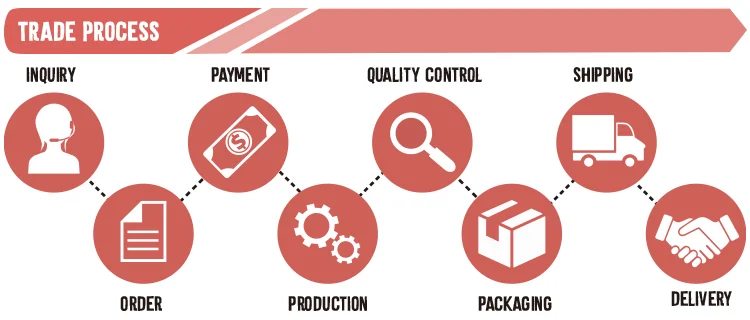 Water Resistance Inkjet Semi Glossy RC Photo Paper 6R