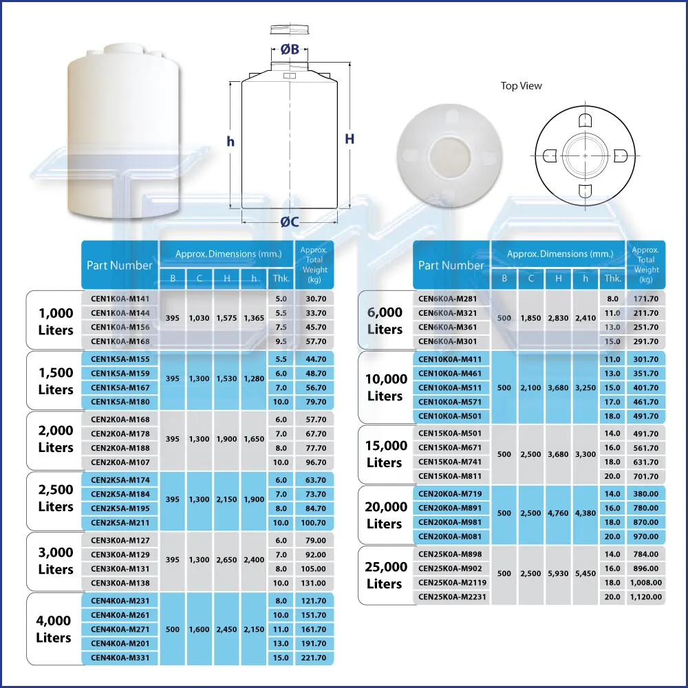 PE Tanks - CEN-A Model, View polyethylene tank, Tema Product Details ...