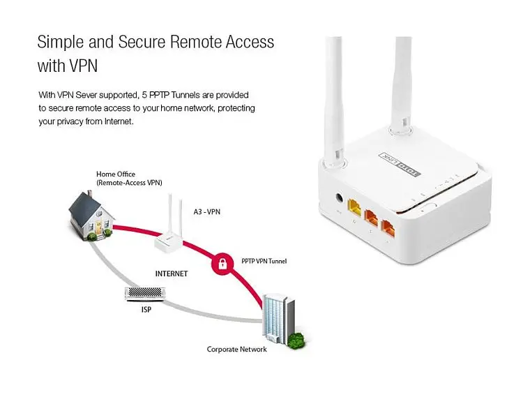 Подключение без wps