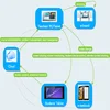 apple e learning software