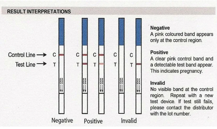 Действие с положительными тестами. Антиген тест полоски. Положительный тест на антиген. Положительный экспресс тест на антиген ковид. Тест на ковид положительный полоски.