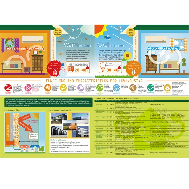 
paints Internal Temperature Drop Control 