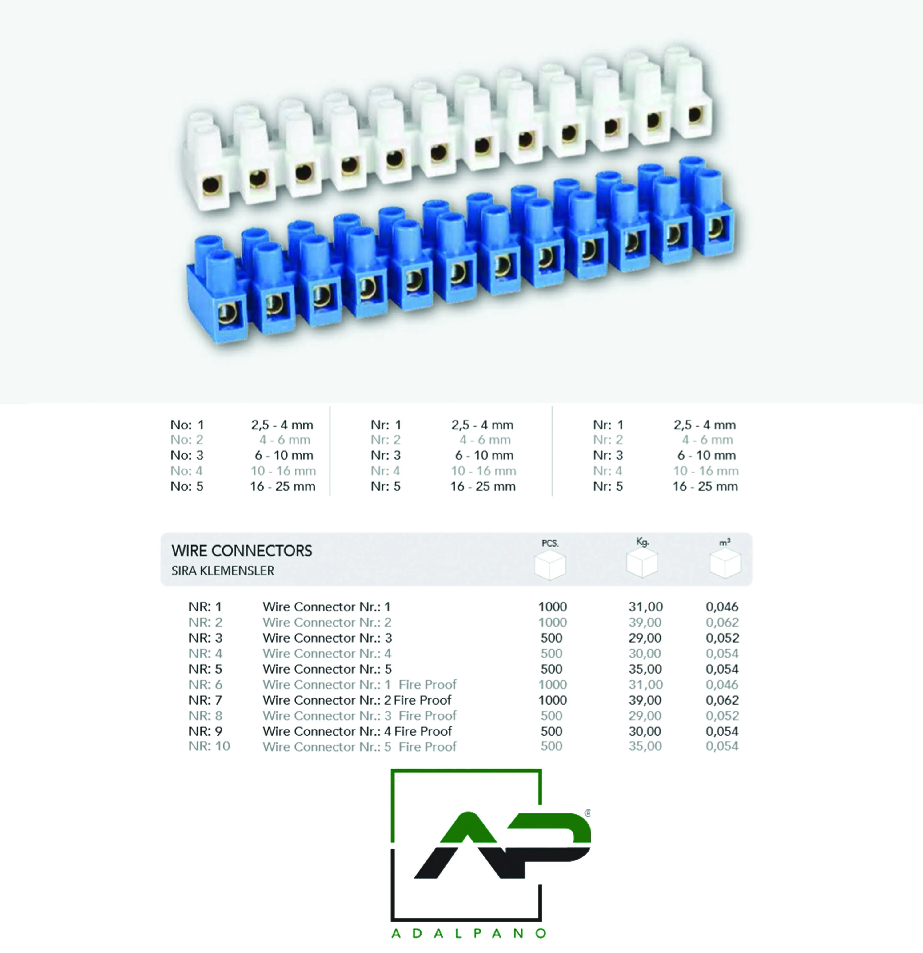 Electrical Terminal Strip Wire Connectors with CE CE, RoHS, ISO 9001:2015 Housing