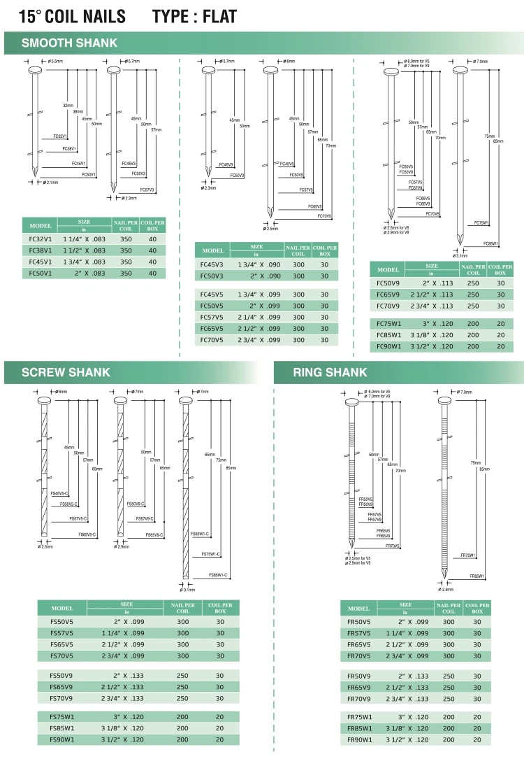 coil nail specs