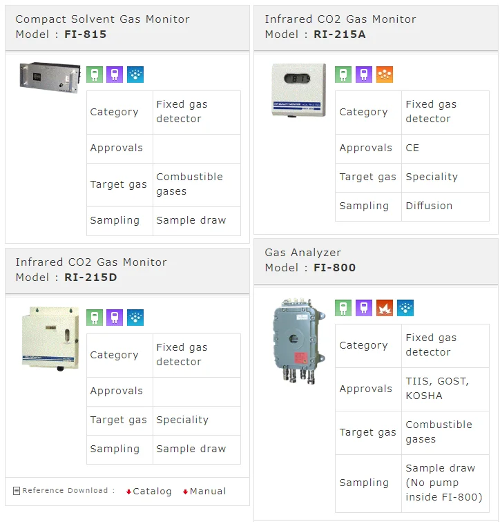 Gas detector for combustible, toxic gas, oxygen, CO2, by Riken Keiki. Made in Japan