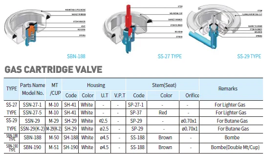 
Aerosol valve for Gas cartridges 
