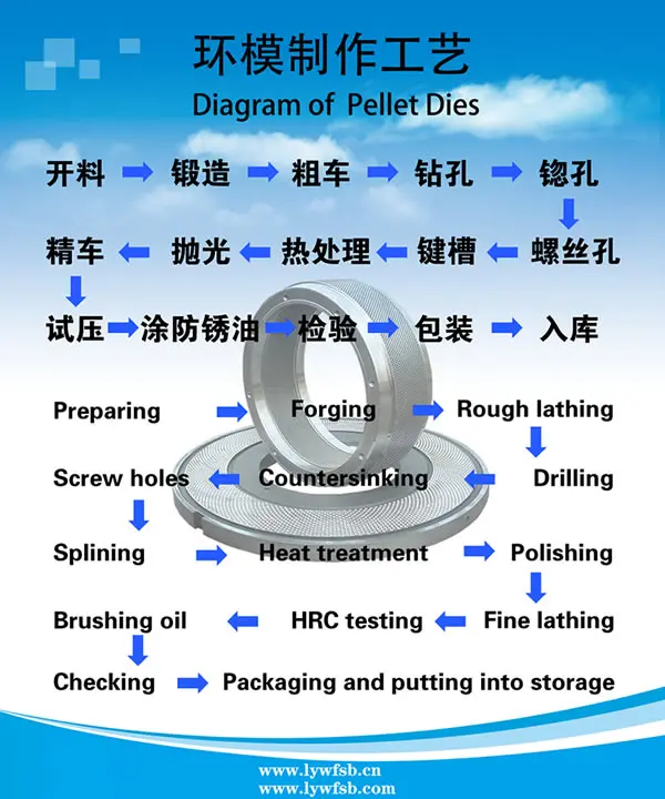 Stainless steel alloy steel Germany Kahl 6mm 8mm pellet mill flat dies