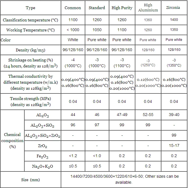 1260 Superwool 607 Ht Refractory Ceramic Fibre Blanket Buy 1260