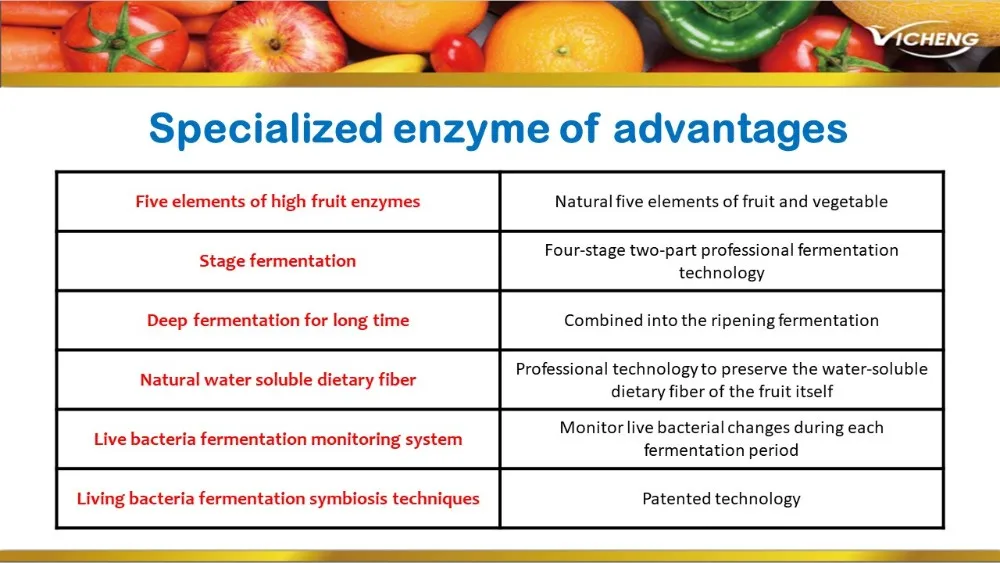 Natural Fruit And Vegetable Liquid Enzyme Drink Buy Fruit And