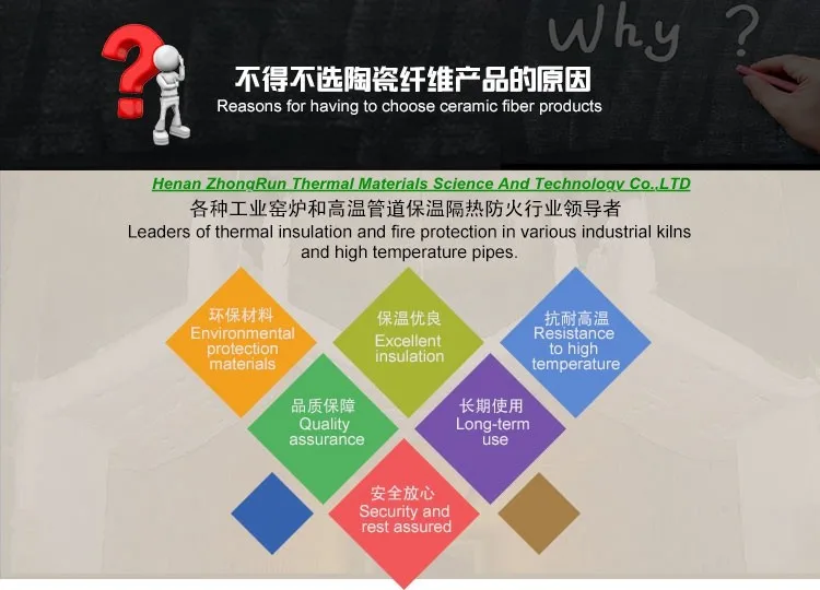 Ceramic Fiber Refractory Hs Code Insulation Material For Stoves Buy