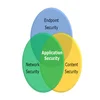 website application security software