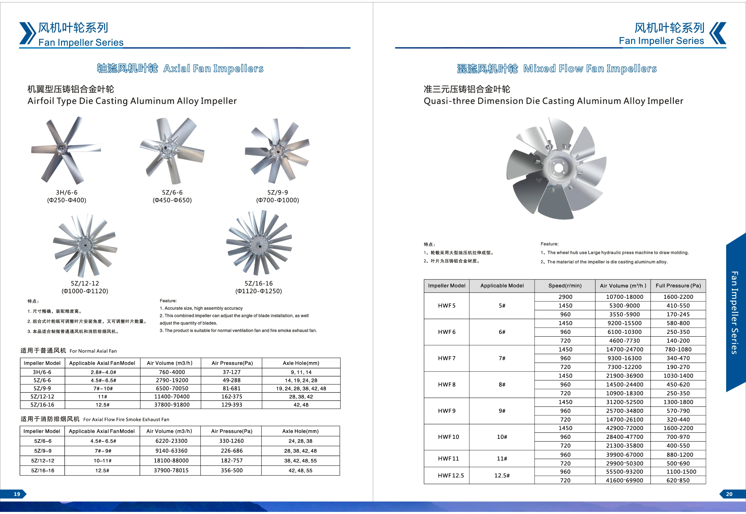 Aluminum Alloy Axial Fan Impeller With 9 Blades Buy Fan Impeller With