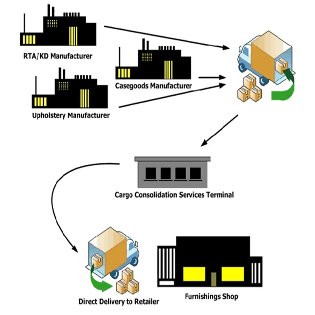 consolidation process