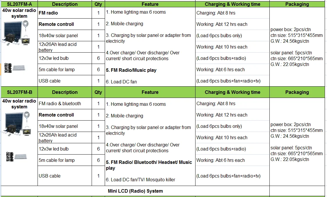 Solar Energy System 1000W home solar panel system solar home system inverter+controller+charger+battery