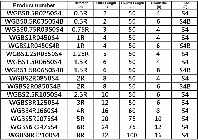 Corner Radius Bull Nose End Mill Milling Cutter Buy Bull Nose End