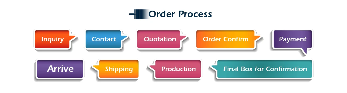 order process.jpg