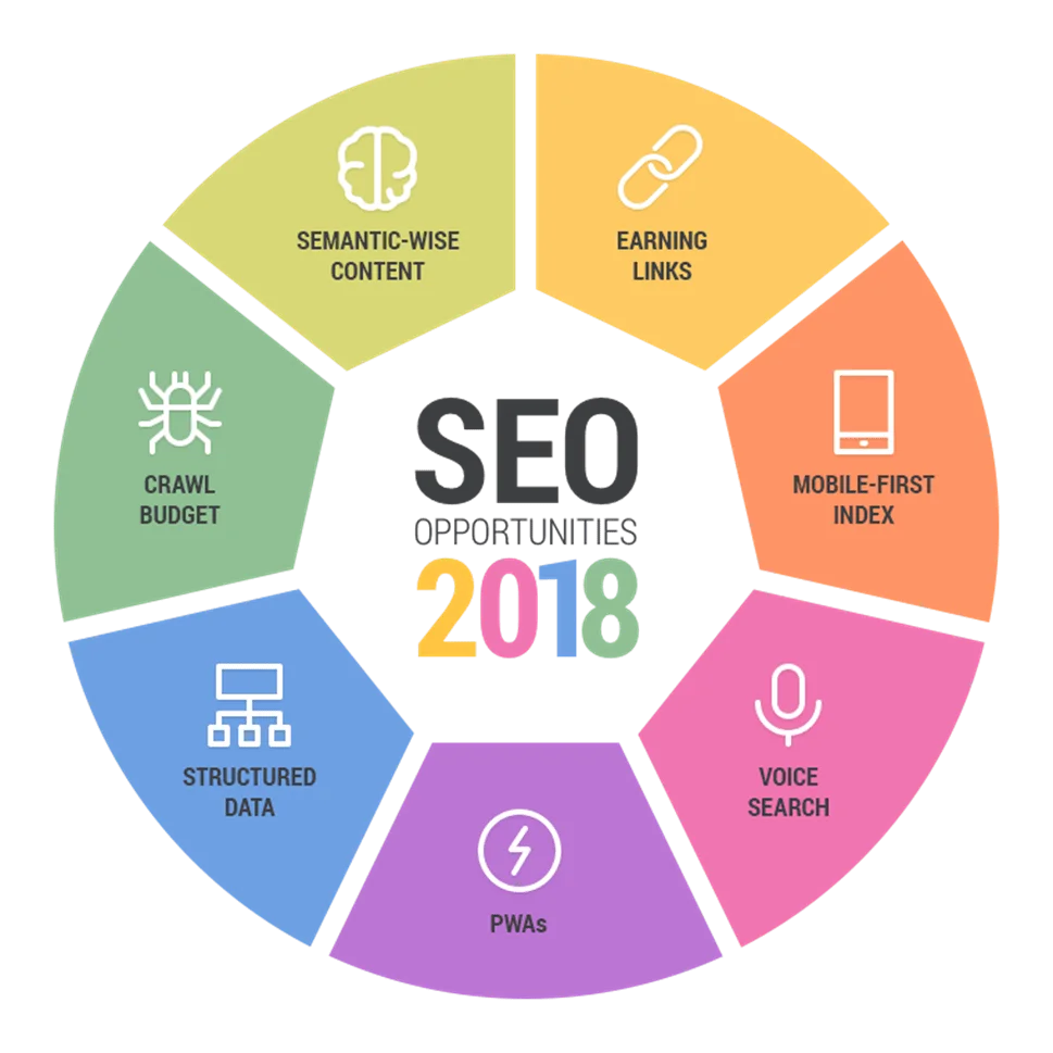 
Rank Achieve SEO 
