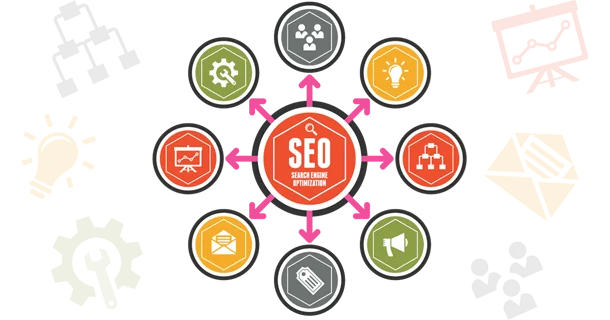 
Google Top SEO Service with Best Website Design and Development Service from India 