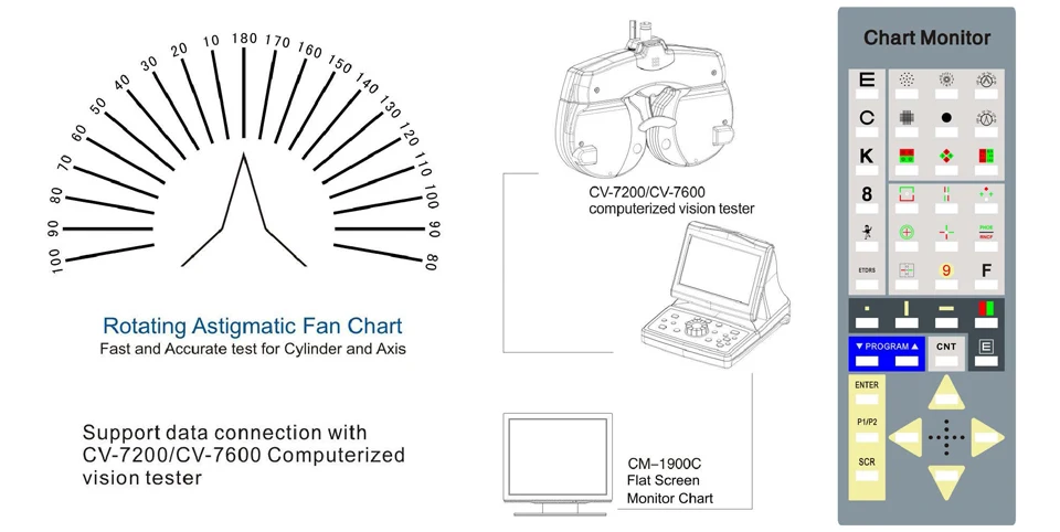 CM-1900C 23 Inch Optometry Instrument LED Visual Chart