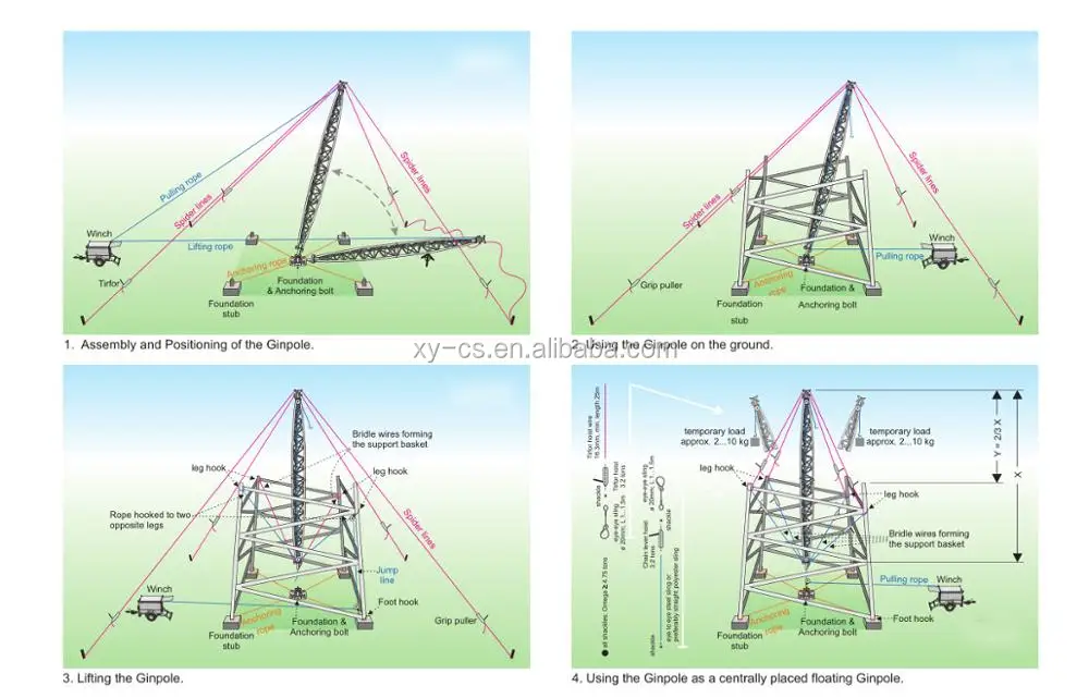 Aluminum Alloy Innersuspended Lattice Gin Pole For Tower Erection